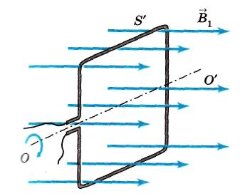Урок физики 9 класс Явление электромагнитной индукции