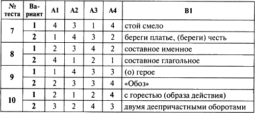 Тесты по русскому яз.,8 класс