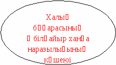 Қазақ хандығының құрылуы.