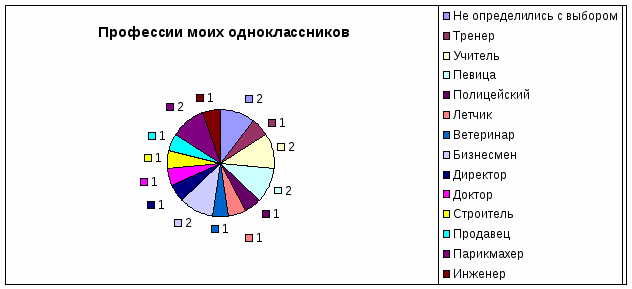 Исследовательская работа Кем стать?