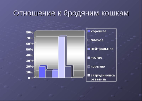 Математика в жизни кошки Исследовательская работа по математике