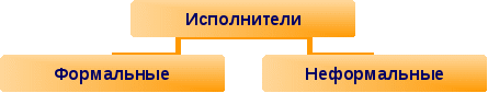 Урок + презентация по информатике для 7 класса по теме «Алгоритм – модель деятельности исполнителя Чертежник»