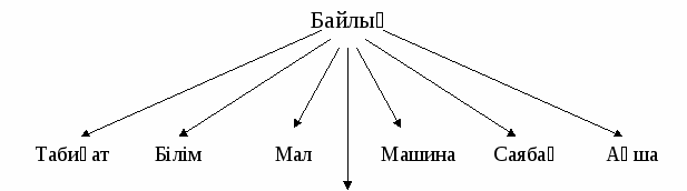 Тәрбие сағаты 3- сынып