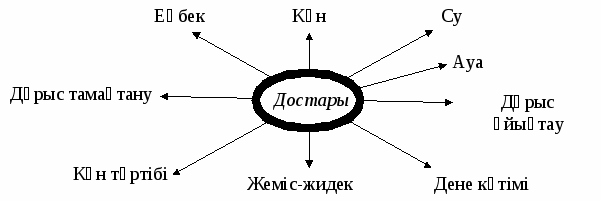 Тәрбие сағаты 3- сынып