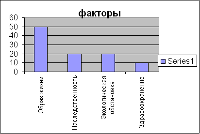 Конспект урока по информатике Построение диаграмм в табличном процессоре MS EXCEL