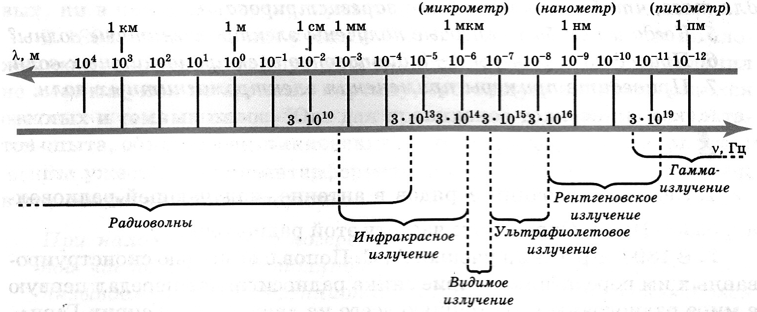 Краткий курс для подготовки к ГИА по физике