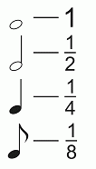 Использование обыкновенных дробей в музыке. Интегрированный урок музыки и математики в 5 классе