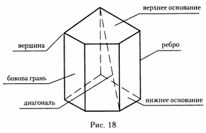 Альбом Изображение стереометрических тел