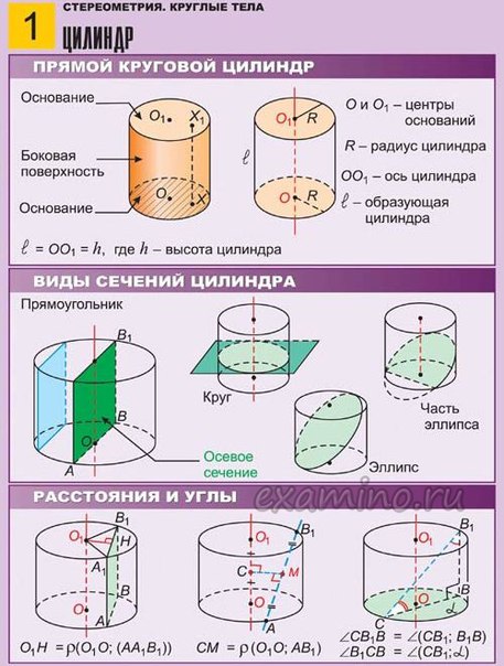 Альбом Изображение стереометрических тел