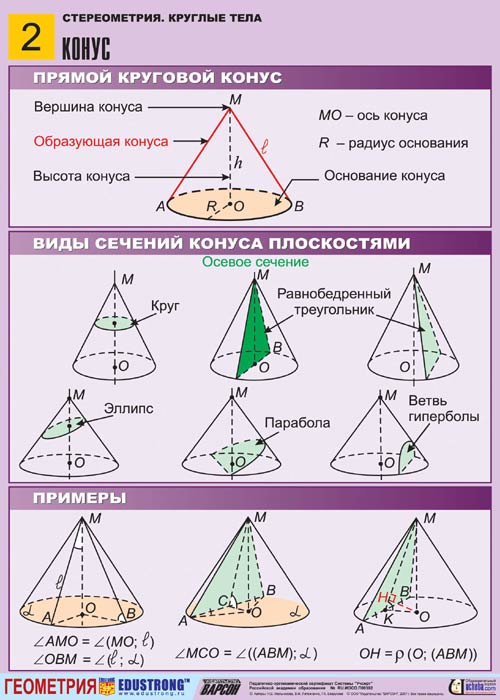 Альбом Изображение стереометрических тел