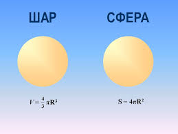 Альбом Изображение стереометрических тел