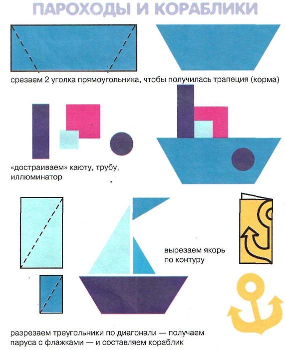 Конкурсная программа для мальчиков ко Дню защитника Отечества Вперед, ребята, будущие солдаты!