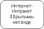 Қысқа мерзімді жоспар Әлемнің ақпараттық бейнесі, ақпараттық жүйелер және ресурстар