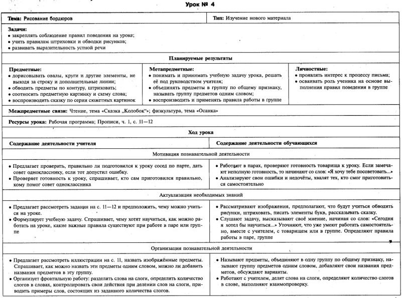 Обучение письму 1 класс № 1-20 Школа России технологические карты