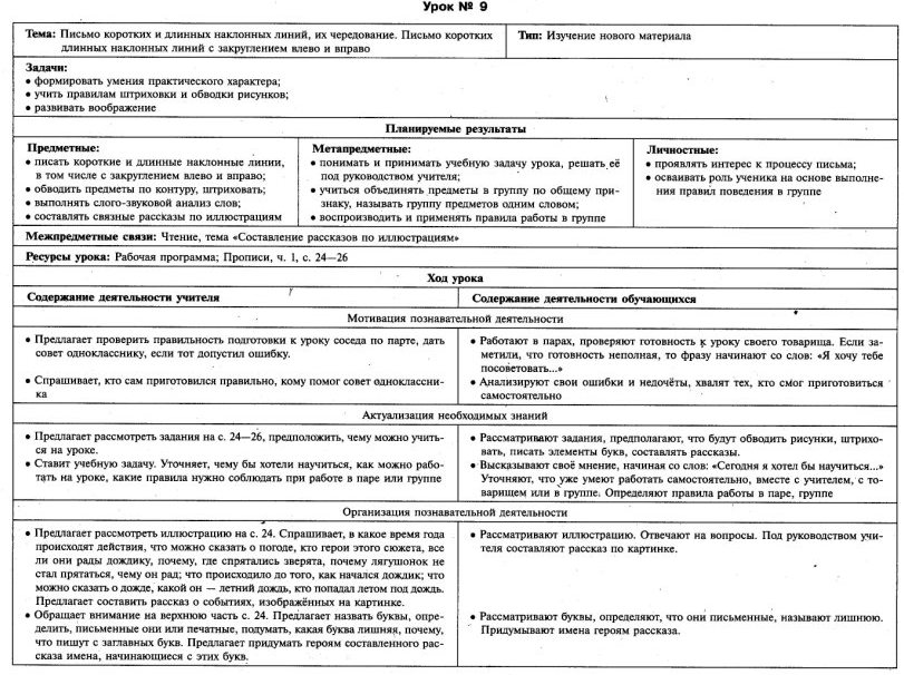 Обучение письму 1 класс № 1-20 Школа России технологические карты