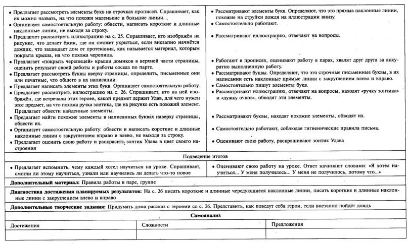 Обучение письму 1 класс № 1-20 Школа России технологические карты