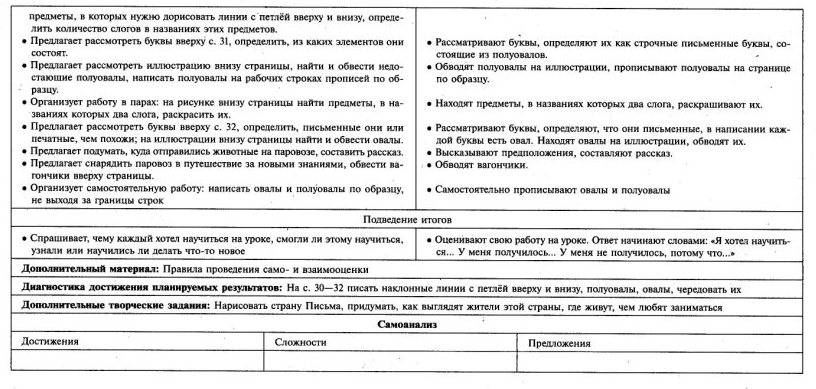 Обучение письму 1 класс № 1-20 Школа России технологические карты