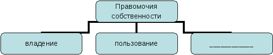 Тесты по обществознанию для 10-11 классов