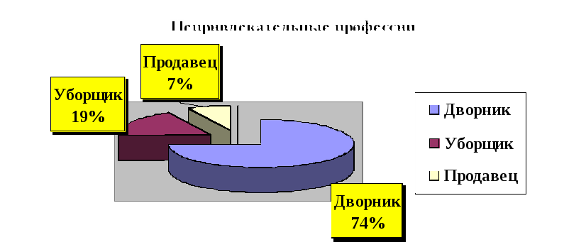 Исследовательская работа Великий мир профессий