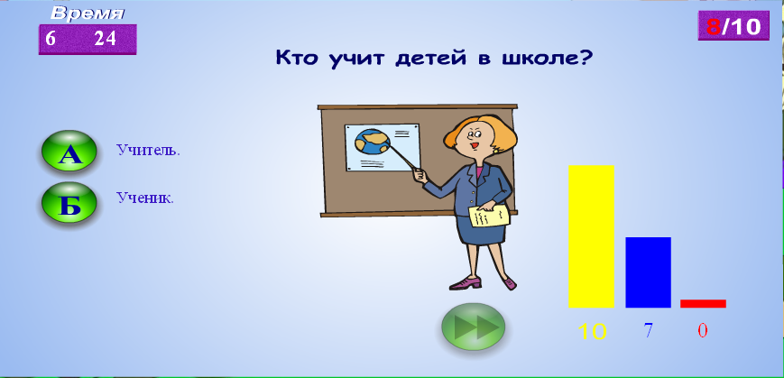 Открытый урок на тему «Режим дня» в 3 классе