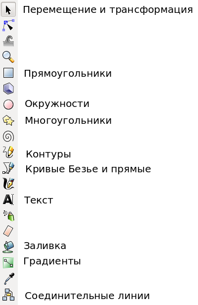 Сабақ жоспары: Контурды жасау және редакциялау