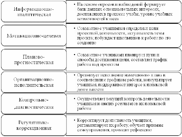 Методические рекомендации по работе с одарёнными детьми для учителей общеобразовательных учреждений