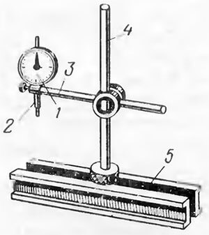 План урока Измерительный инструмент и приборы для точных измерений