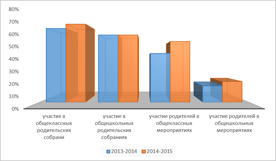 Аналитический отчет о результатах профессиональной деятельности в 2012-2014 годах