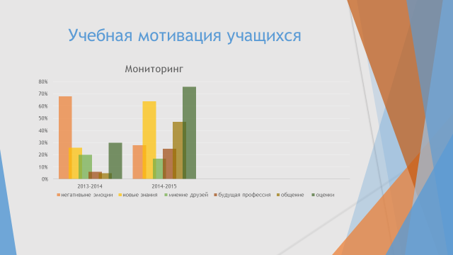 Аналитический отчет о результатах профессиональной деятельности в 2012-2014 годах