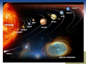Конспект по географии 6 класс Земля - планета Солнечной системы