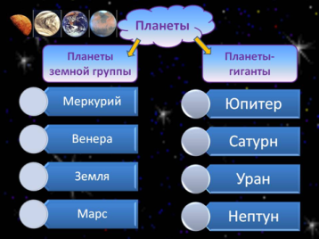 Конспект по географии 6 класс Земля - планета Солнечной системы