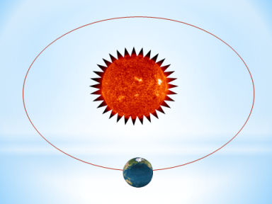 Конспект по географии 6 класс Земля - планета Солнечной системы