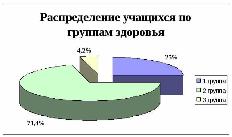 Публичный доклад классного руководителя. 9класс