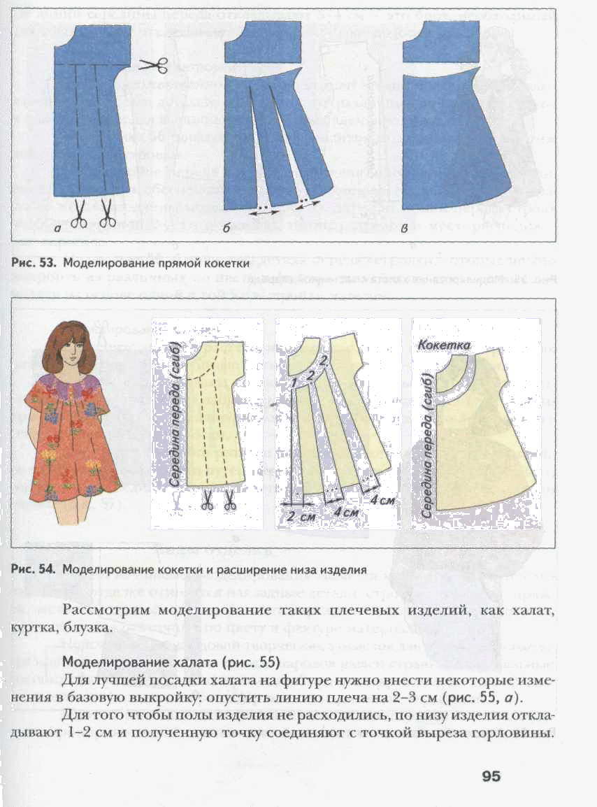 Конспект урока по моделированию ночной сорочки с цельнокроенным рукавом (6 класс).