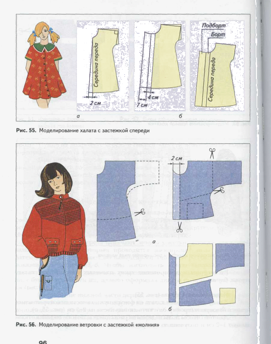 Конспект урока по моделированию ночной сорочки с цельнокроенным рукавом (6 класс).