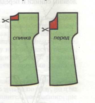 Конспект урока по моделированию ночной сорочки с цельнокроенным рукавом (6 класс).