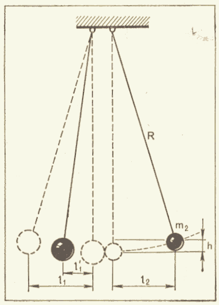Соударение упругих шаров. Соударение металлических шаров. Маятник соударения шаров. Соударение двух подвешенных металлических шариков. Соударение упругих шаров Лаба.