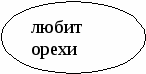 Конспект урока русского языка на темуПонятие о тексте (1 класс)