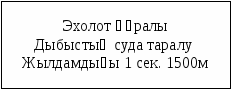 Мұхит түбінің жер бедері 6 сынып