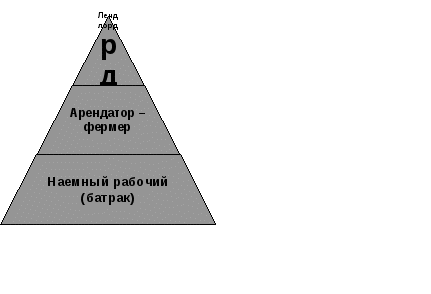 Урок по истории на тему Промышленный переворот в Англии