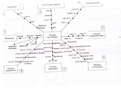 Презентация по башкирскому языкуМорфология