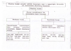 Презентация по башкирскому языкуМорфология