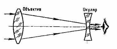 Дистанционный курс по физике для 9 класса Работа с физическим текстом