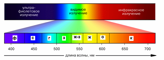 Дистанционный курс по физике для 9 класса Работа с физическим текстом