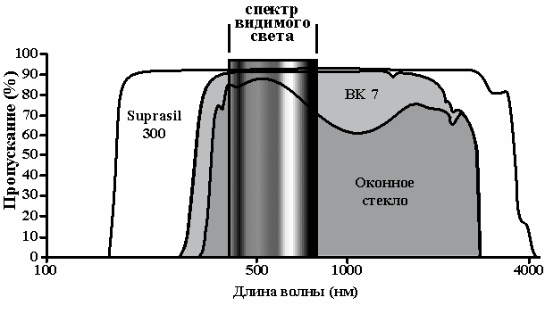 Дистанционный курс по физике для 9 класса Работа с физическим текстом