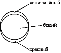 Дистанционный курс по физике для 9 класса Работа с физическим текстом