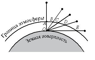 Дистанционный курс по физике для 9 класса Работа с физическим текстом