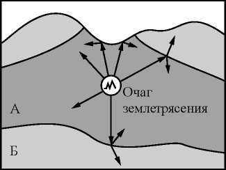 Дистанционный курс по физике для 9 класса Работа с физическим текстом