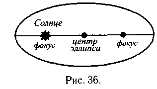 Дистанционный курс по физике для 9 класса Работа с физическим текстом