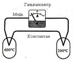 Дистанционный курс по физике для 9 класса Работа с физическим текстом